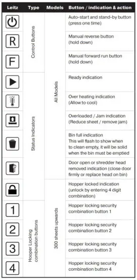 LEITZ IQ Autofeed Office 150 P5 Automatic Paper Shredder - figure 11
