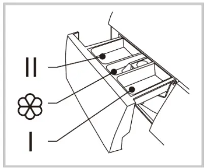 scandomestic WAH 1707 W Washing Machine - Wash detergent