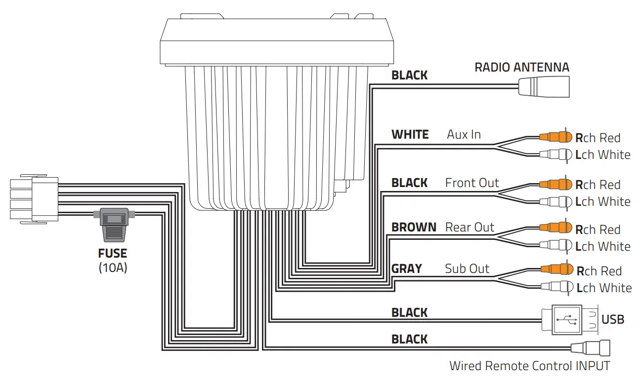 HERTZ HMR 15 Marine Car Audio System - fig 3