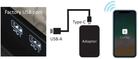 ottocast U2 NOW Wired to Wireless CarPlay Adaptor - diagram