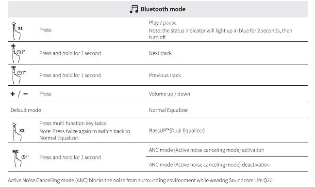 Anker-Soundcore-Life-Q20-Hybrid-Active-Noise-Cancelling-Headphones-fig-10