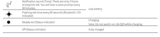 Anker-Soundcore-Life-Q20-Hybrid-Active-Noise-Cancelling-Headphones-fig-15