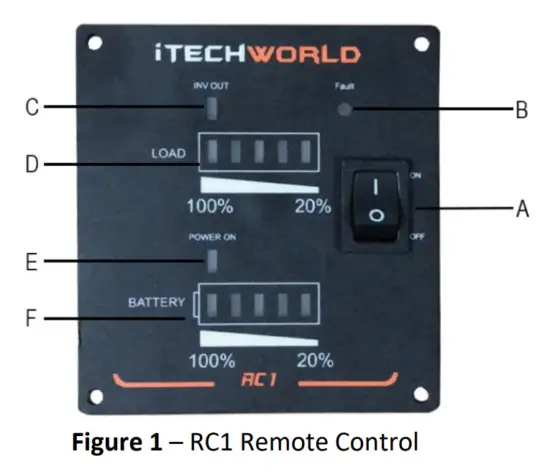 1000W -Sine-Wave-Inverter-Remote-Control-RC1-FIG-1