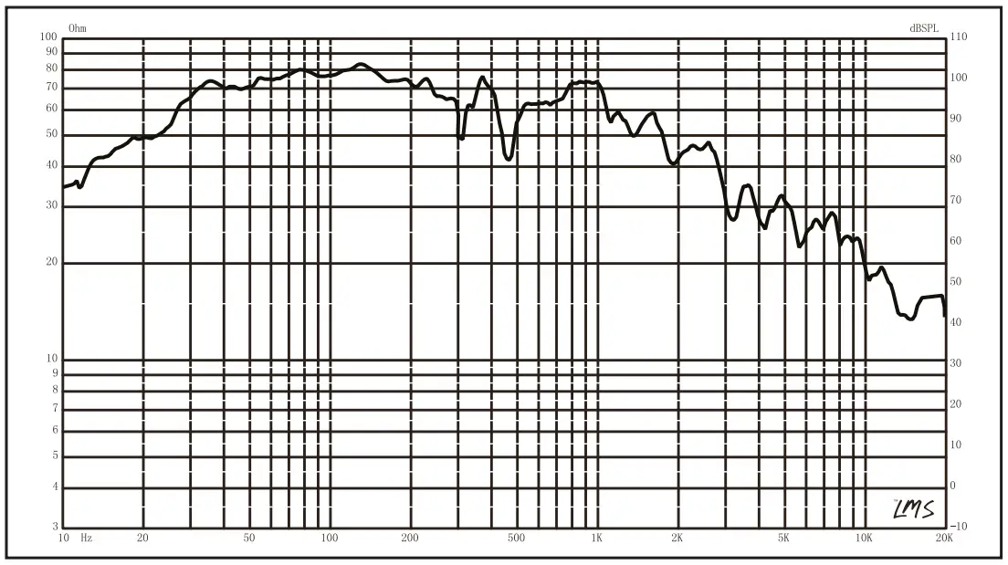 DS18 EXL XX15 4DHE 15 Inch High Excursion Subwoofer - fig4