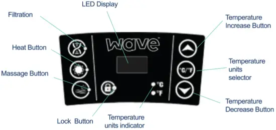 Wave Osaka Spa Round Hot Tub - Control Panel