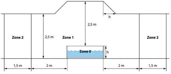 Wave Osaka Spa Round Hot Tub - Partition
