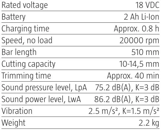 MEEC TOOL 009536 18V Cordless Hedge Trimmer Instruction Manual - Technical Data