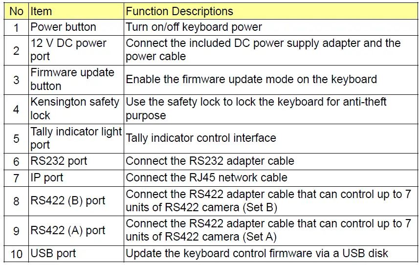 Function Descriptions