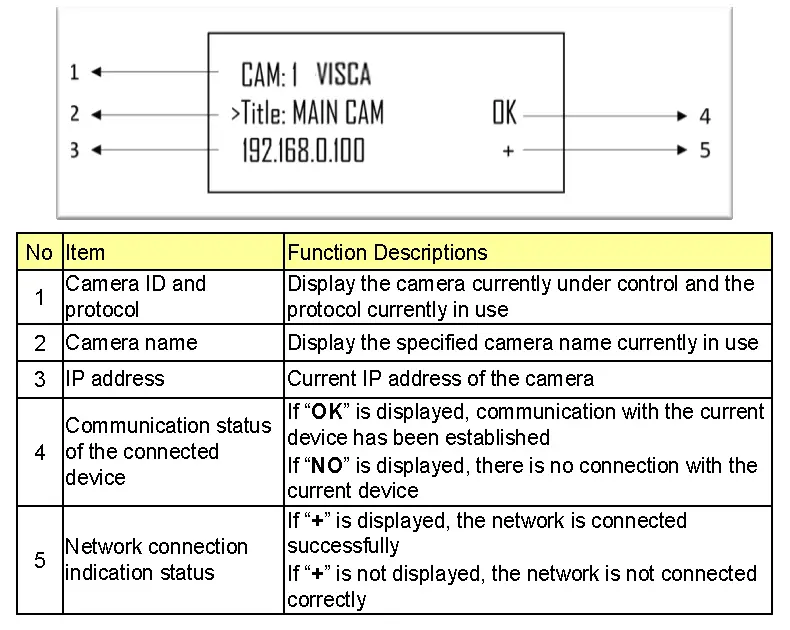 2.3 LCD Screen Display Description