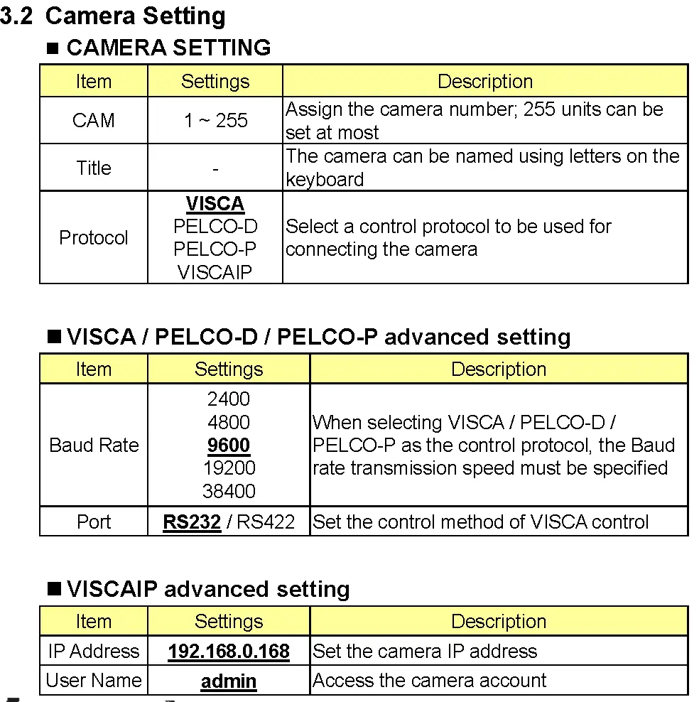 LCD Function Menu Description