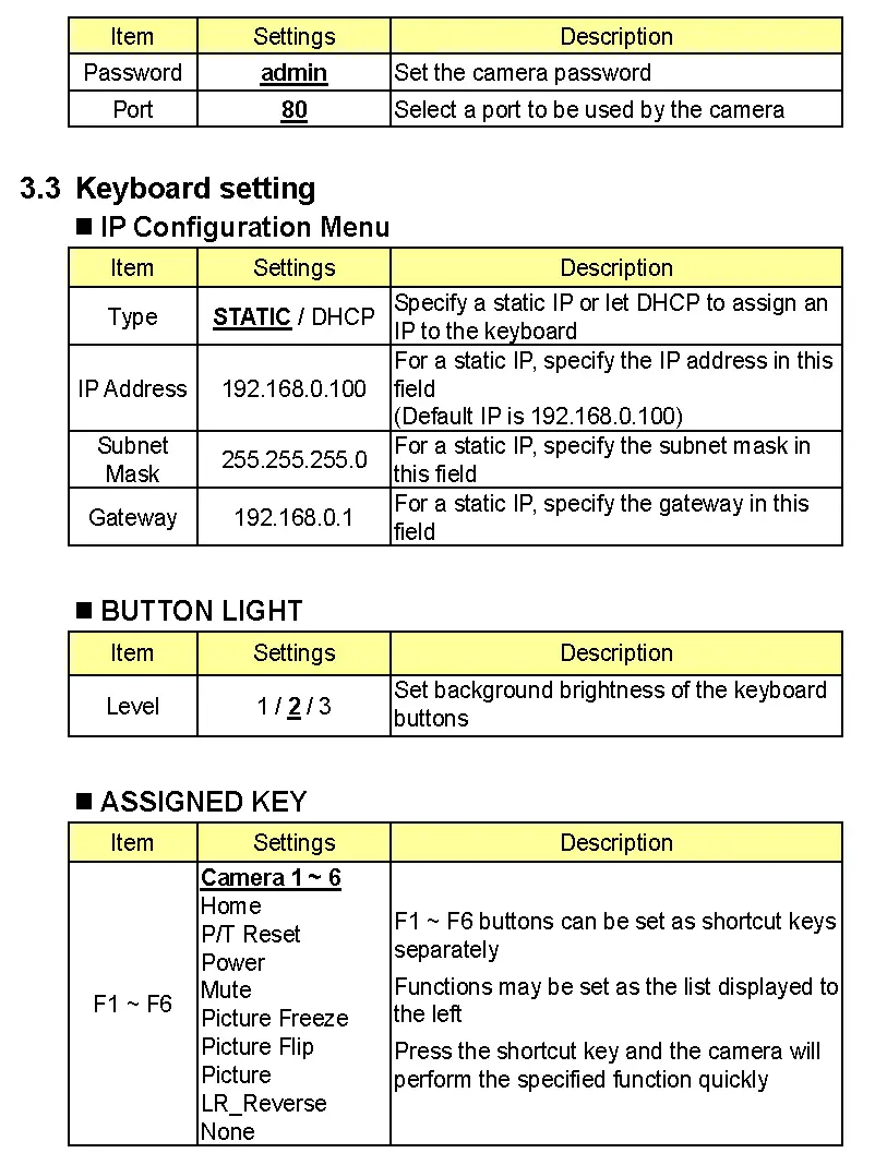 Access LCD Function