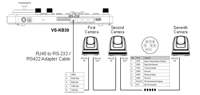 4.2 How to Connect RS-232
