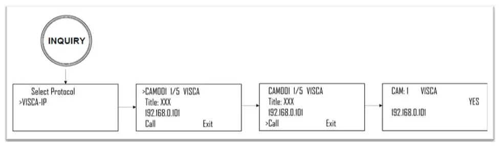 6.1.2 Call the IP camera via device list