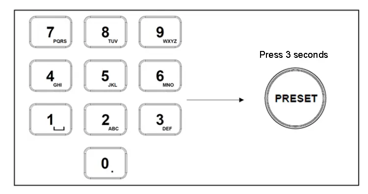Specify the preset position