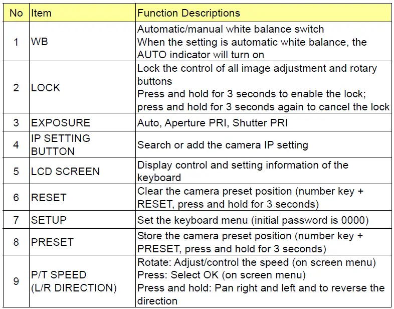 Panel Function Introduction