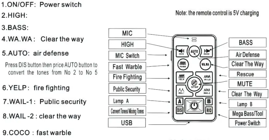 SMALLFATW 7801 AS Series Wireless Emergency Siren for Car Truck Vehicles-fig3