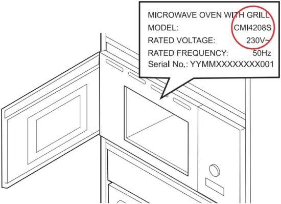 CMI4208S - model code