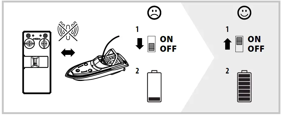 CARSON 500108036 Speed Shark RC Boat fig 16