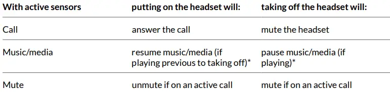 poly-202652-101-Voyager-Focus-UC-Bluetooth-Stereo-Headset-fig-18