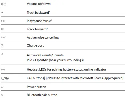 poly-202652-101-Voyager-Focus-UC-Bluetooth-Stereo-Headset-fig-2