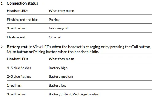 poly-202652-101-Voyager-Focus-UC-Bluetooth-Stereo-Headset-fig-3