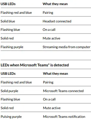 poly-202652-101-Voyager-Focus-UC-Bluetooth-Stereo-Headset-fig-5
