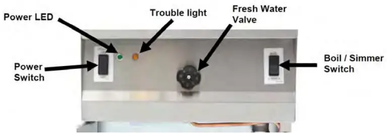 Simplified Troubleshooting