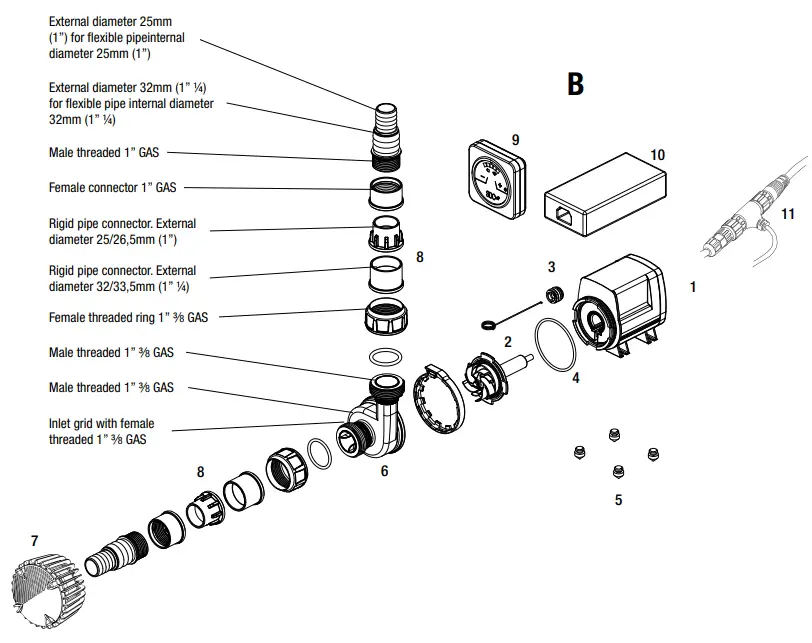 sicce Syncra SDC 6.0 Controllable DC Pump - COMPONENTS