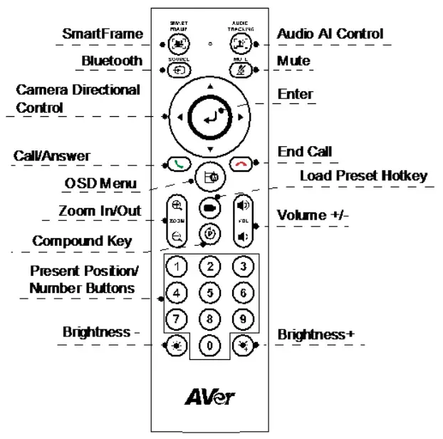 AVer VB342 Pro Conference Camera - fig6