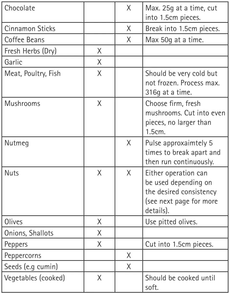 Cuisinart RMC100U Cordless Mini Prep Pro Food Processor - N.B. Do not process frozen food in the processor 2