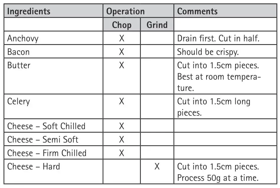 Cuisinart RMC100U Cordless Mini Prep Pro Food Processor - N.B. Do not process frozen food in the processor