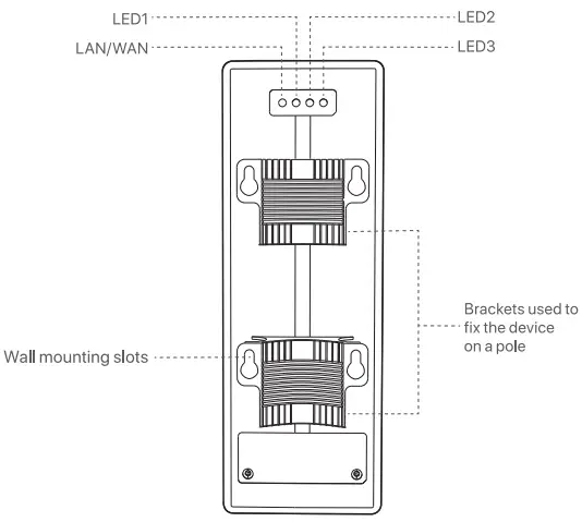 Get to Know the Device