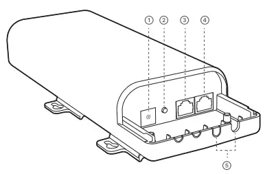 Get to Know the Device