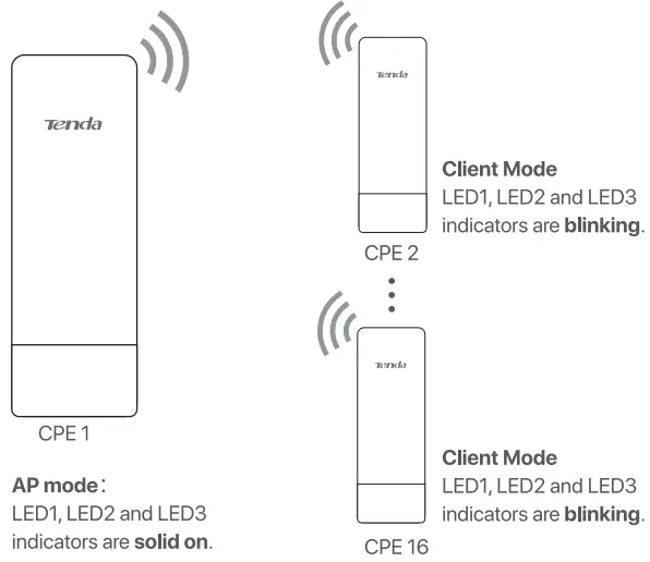 Peer-to-multiple peers bridging