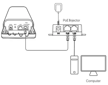Connect the computer