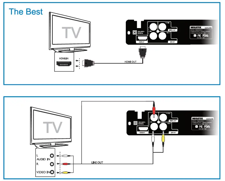 MEGATEK DP-225M66HD DVD Player fig 1