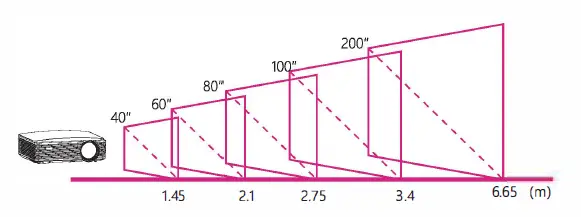 ZEBRONICS Smart LED Projector-fig12