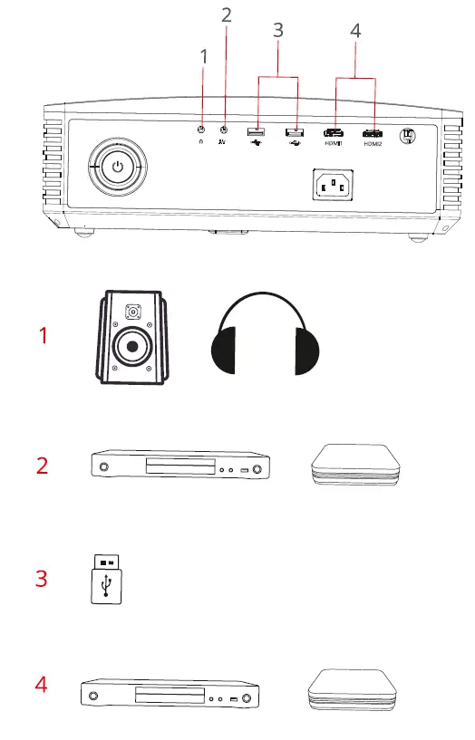 ZEBRONICS Smart LED Projector-fig3