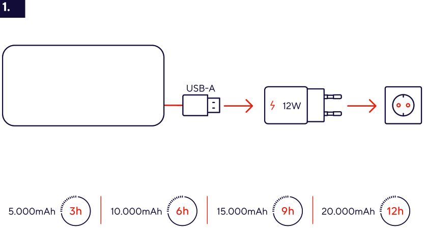 Trust 24676 20.000 mAhPowerbank - FIG 1