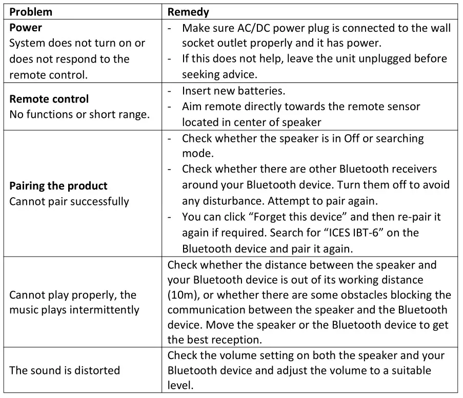 ICES IBT-6 Speakertower with Bluetooth, FM radio and USB - Trouble Shooting