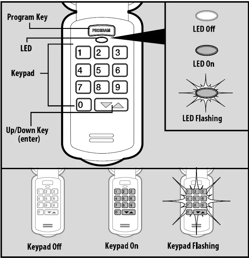 GENIE 37224R Wireless Keypad 01