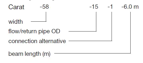 Lindab CARAT Passive Chilled Beam fig 3