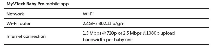 vtech-RM7766HD-7 -Smart-WiFi-1080p -and-Tilt-Monitor-FIG-3