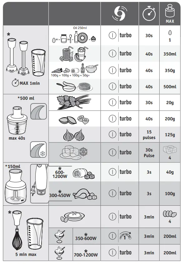 moulinex-DD-451110-450W-Hand-Blender-FIG9