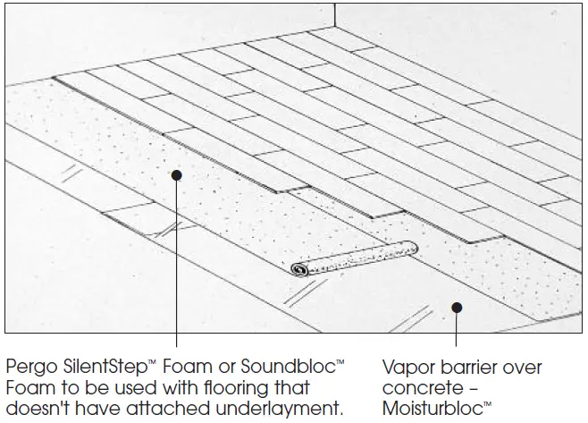 Pergo-Installation-Essentials-Guide-For-Laminate-Flooring-fig-1