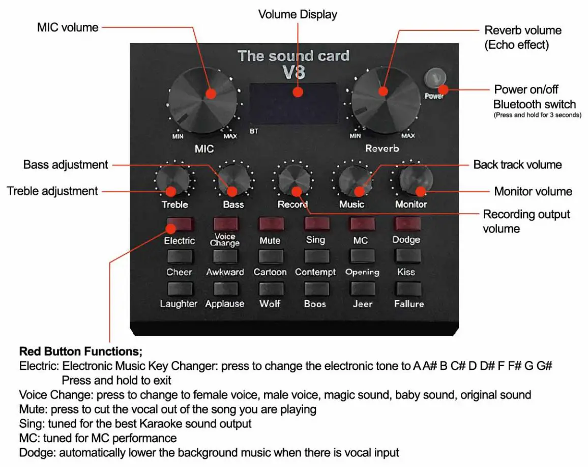 SARINA PODCAST V8 Sound Card User Guide - Product Overview
