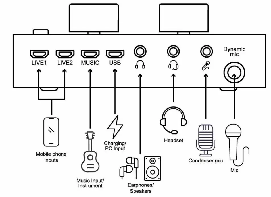 SARINA PODCAST V8 Sound Card User Guide - Setting up the Mixer