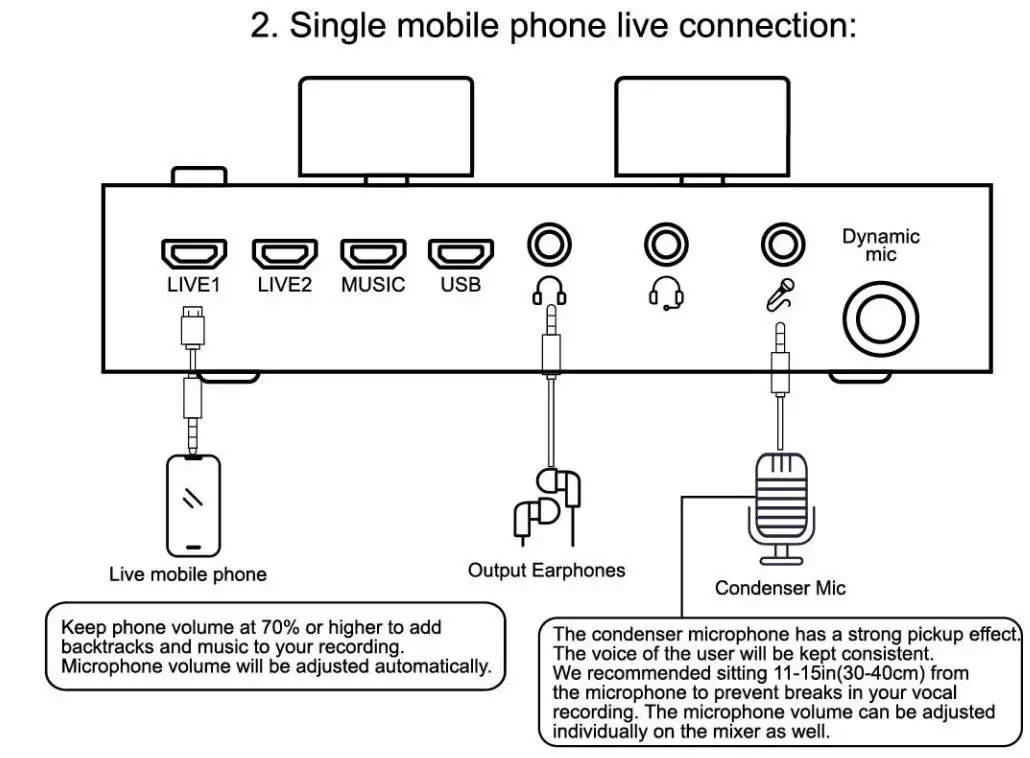 SARINA PODCAST V8 Sound Card User Guide - Setting up the Mixer