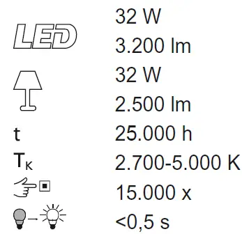 Paul Neuhaus 15553 LED Panels 1