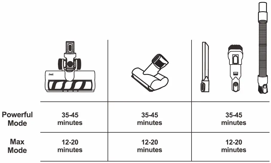 inse S6 Series Cordless Stick. Vacuum Cleaner 32